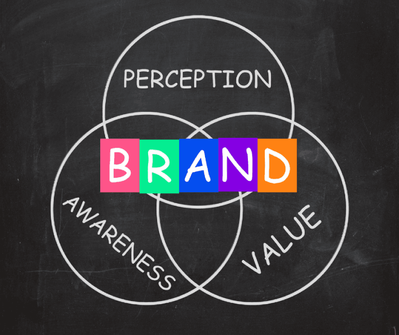 brand awareness ideas Venn diagram