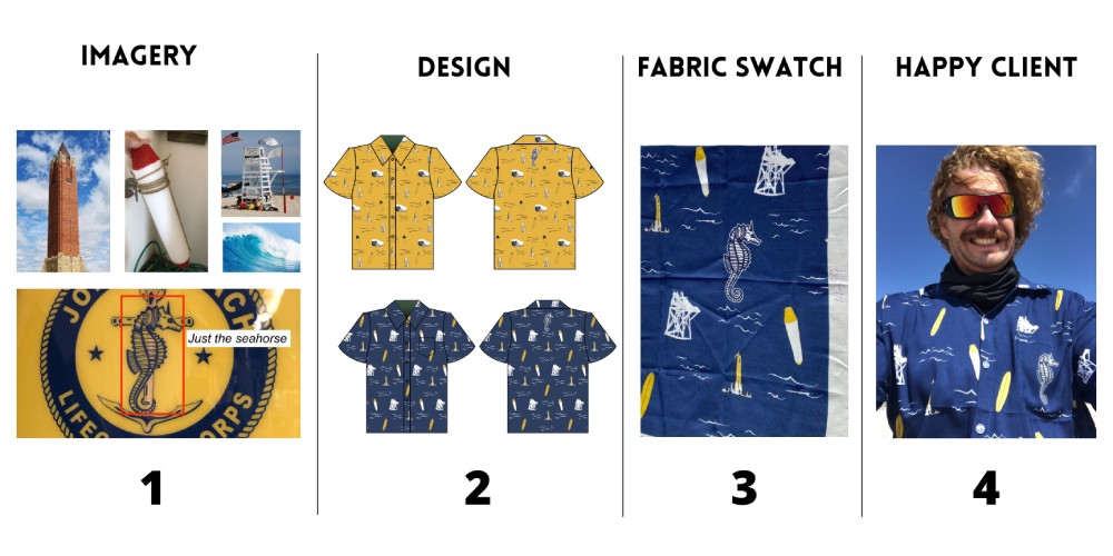 Candor Threads Hawaiian Shirt design steps